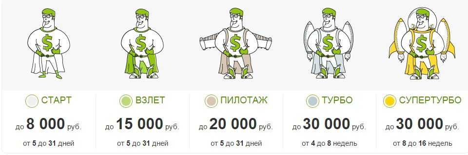 Московский индустриальный банк онлайн заявка