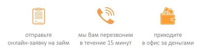 Как через сбербанк онлайн перевести деньги на расчетный счет организации белоруссии
