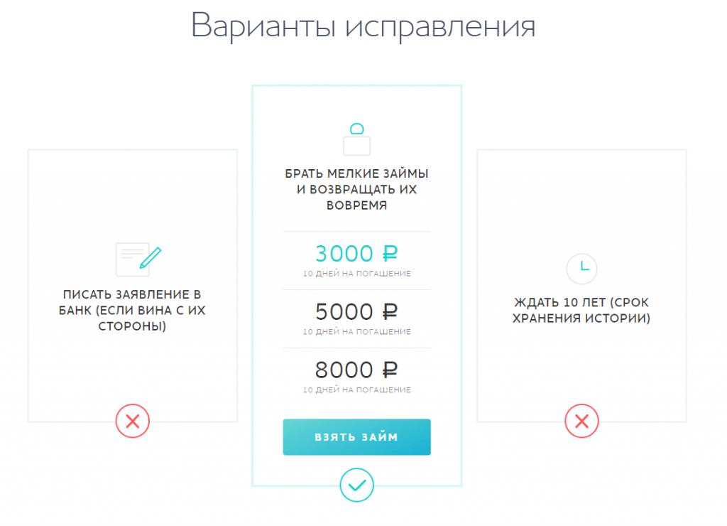 Онлайн калькулятор кредита в казахстане