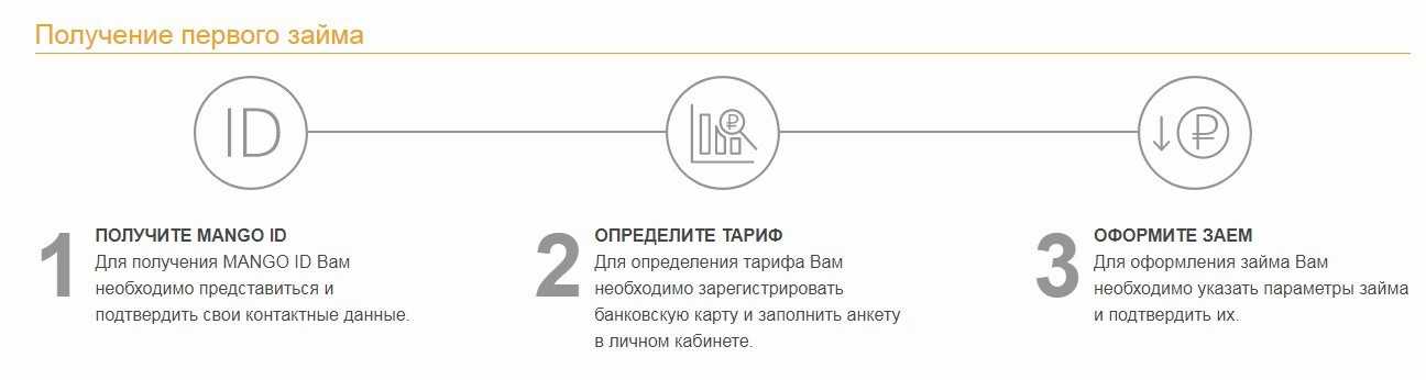 МФО «МангоМани» - онлайн займ наличными на карту, официальный сайт, отзывы