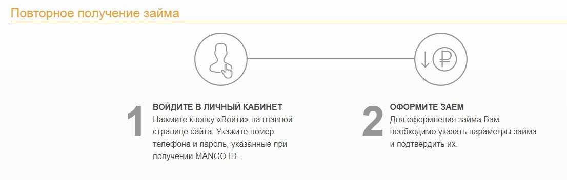 МФО «МангоМани» - онлайн займ наличными на карту, официальный сайт, отзывы