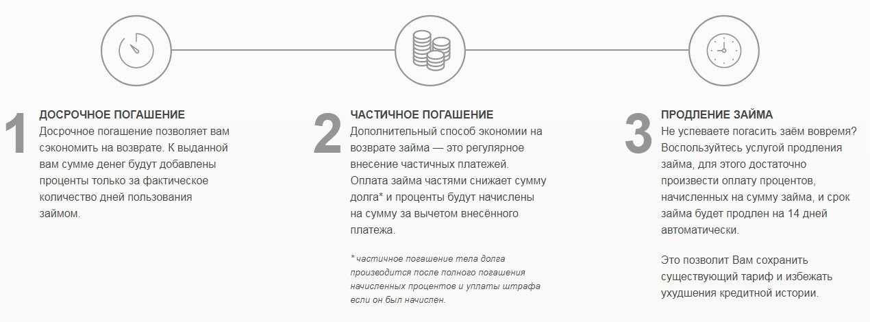 Онлайн займы без списания средств с карты (без снятия денег), на карту